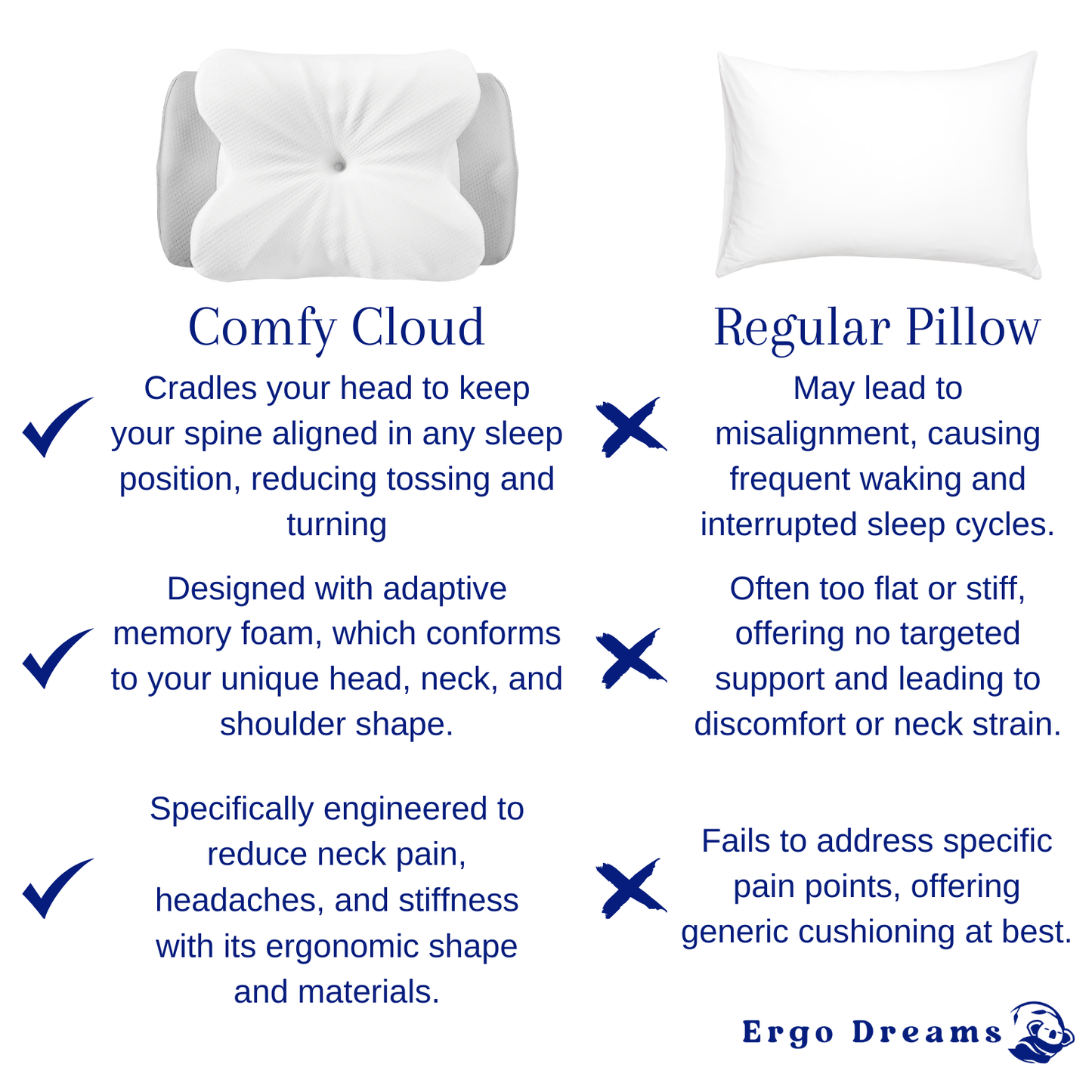 ComfyCloud™ Ergonomic Pillow | Prevent Neck & Shoulder Pain | Rest & Sleep Peacefully